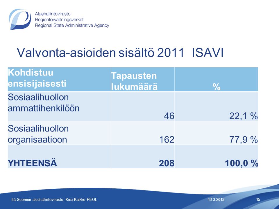 Valvonta-asioiden sisältö 2011 ISAVI