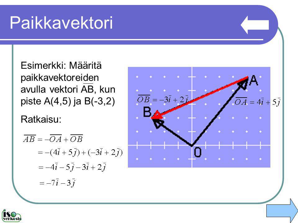 Paikkavektori Esimerkki: Määritä paikkavektoreiden avulla vektori AB, kun piste A(4,5) ja B(-3,2) Ratkaisu: