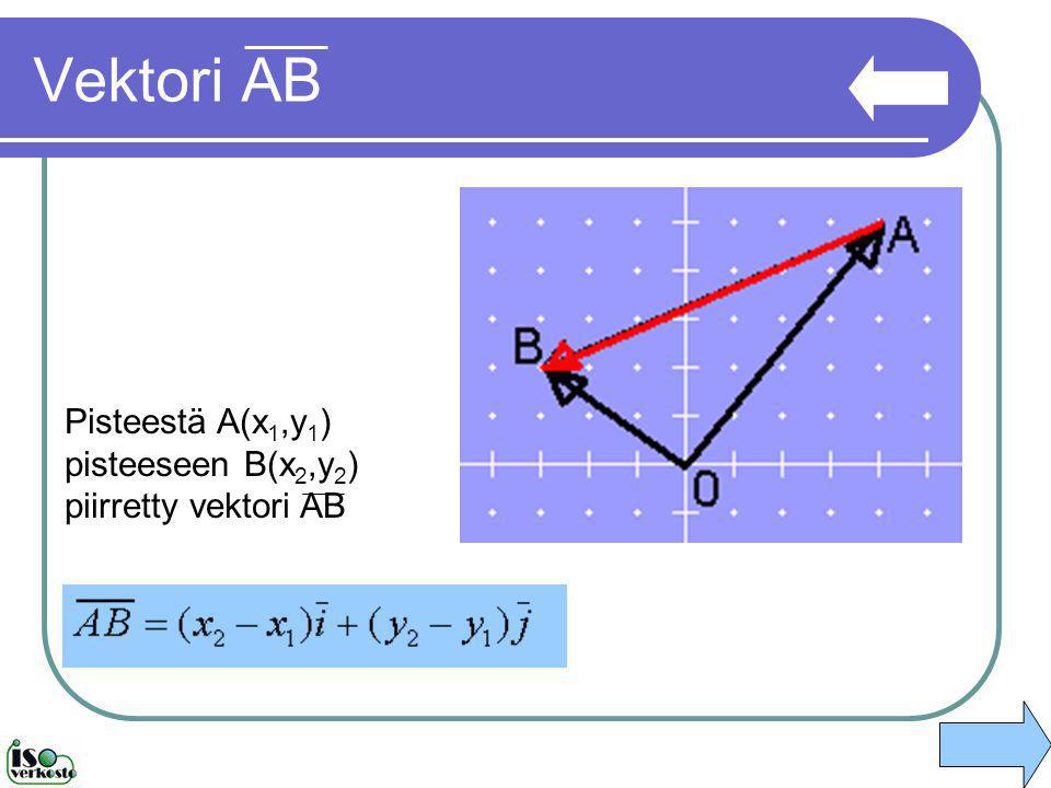 Vektori AB Pisteestä A(x1,y1) pisteeseen B(x2,y2) piirretty vektori AB