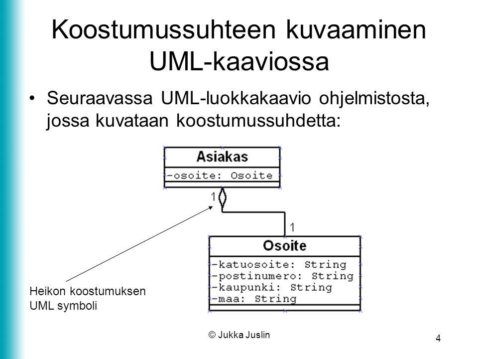 Koostumussuhteen kuvaaminen UML-kaaviossa