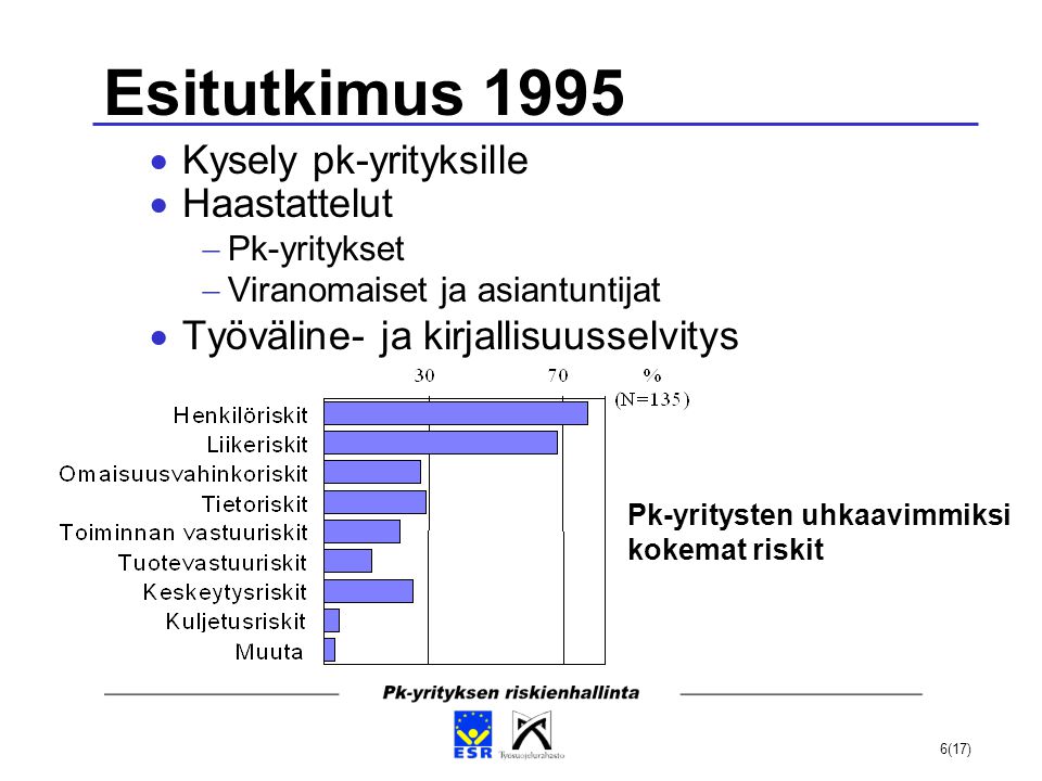 Esitutkimus 1995 Kysely pk-yrityksille Haastattelut