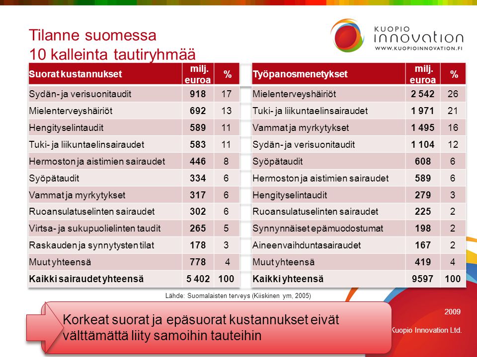 Tilanne suomessa 10 kalleinta tautiryhmää