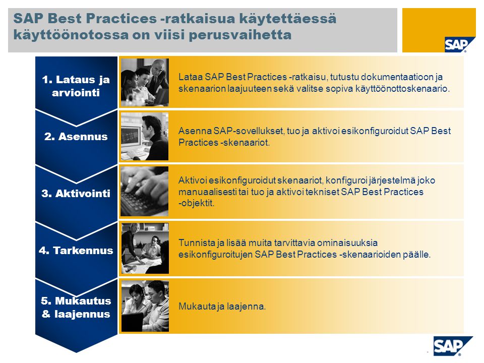 SAP TechEd ‘04 SAP Best Practices -ratkaisua käytettäessä käyttöönotossa on viisi perusvaihetta. 1. Lataus ja arviointi.