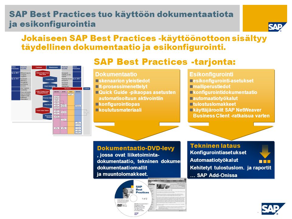 SAP Best Practices tuo käyttöön dokumentaatiota ja esikonfigurointia