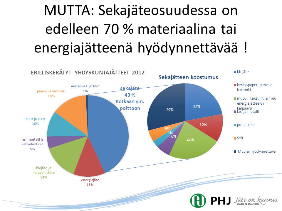 MUTTA: Sekajäteosuudessa on edelleen 70 % materiaalina tai energiajätteenä hyödynnettävää !