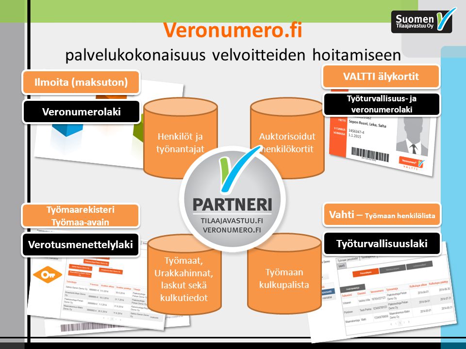 Veronumero.fi palvelukokonaisuus velvoitteiden hoitamiseen