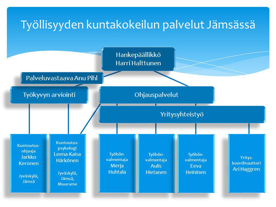 Työllisyyden kuntakokeilun palvelut Jämsässä