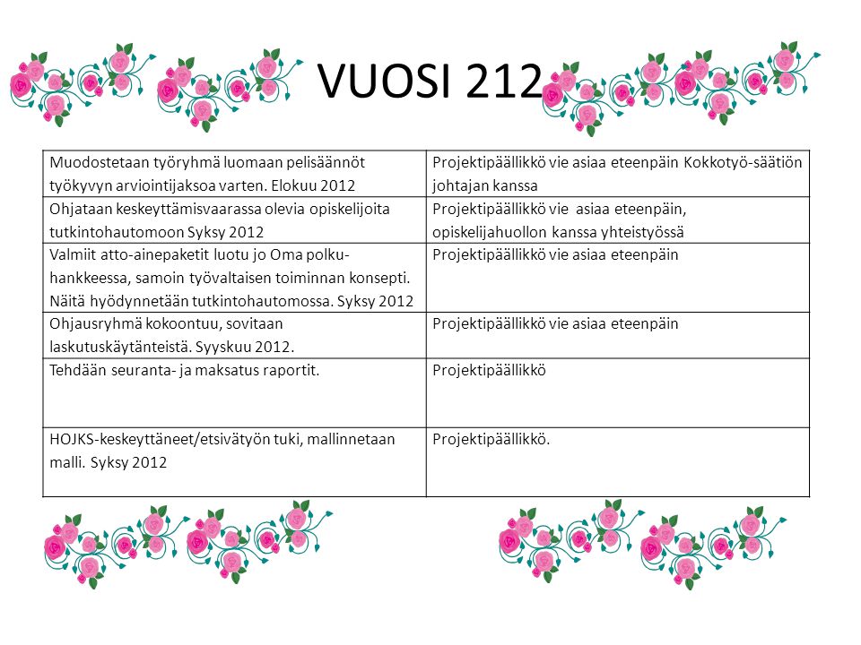 VUOSI 212 Muodostetaan työryhmä luomaan pelisäännöt työkyvyn arviointijaksoa varten. Elokuu