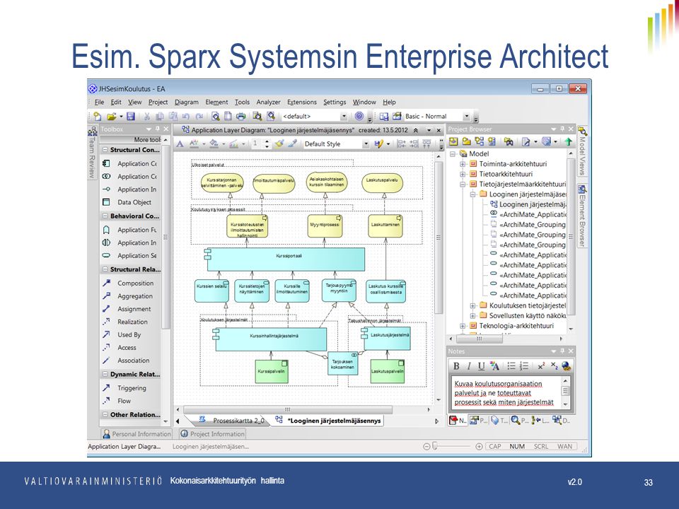 Esim. Sparx Systemsin Enterprise Architect