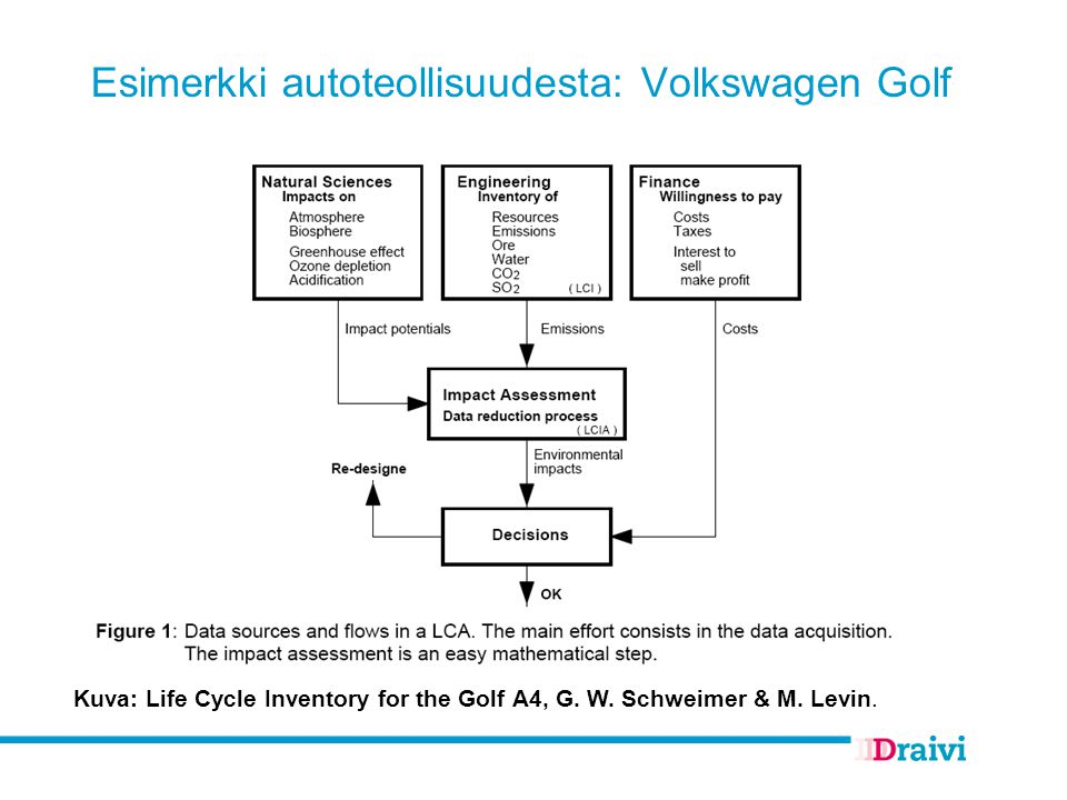 Esimerkki autoteollisuudesta: Volkswagen Golf