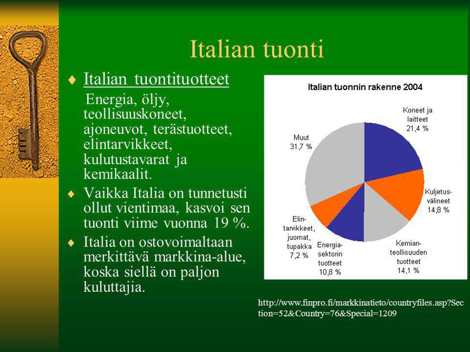 Italian tuonti Italian tuontituotteet