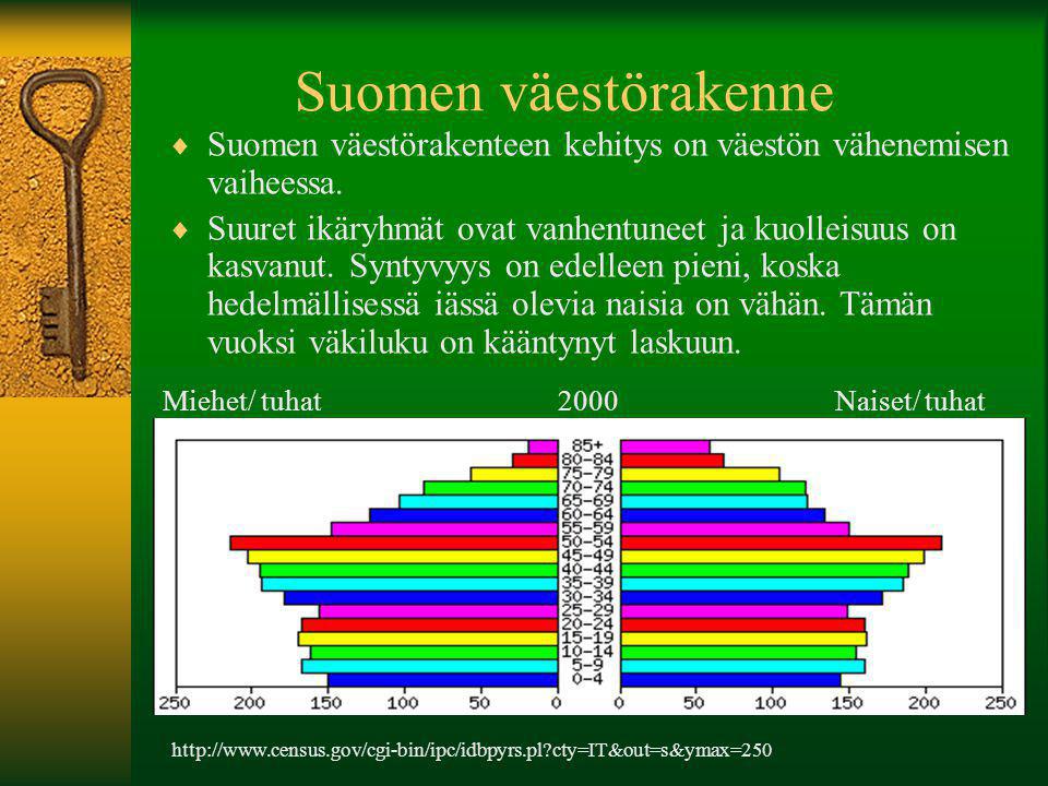 Suomen väestörakenne Suomen väestörakenteen kehitys on väestön vähenemisen vaiheessa.