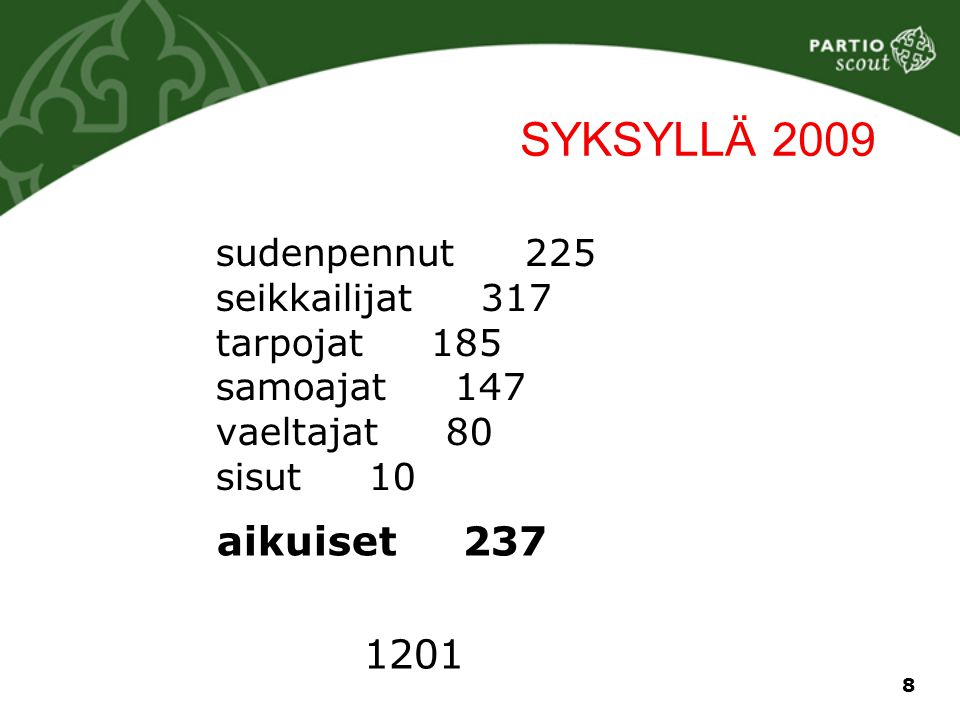 SYKSYLLÄ 2009 sudenpennut 225 seikkailijat 317 tarpojat 185 samoajat 147 vaeltajat 80 sisut 10.