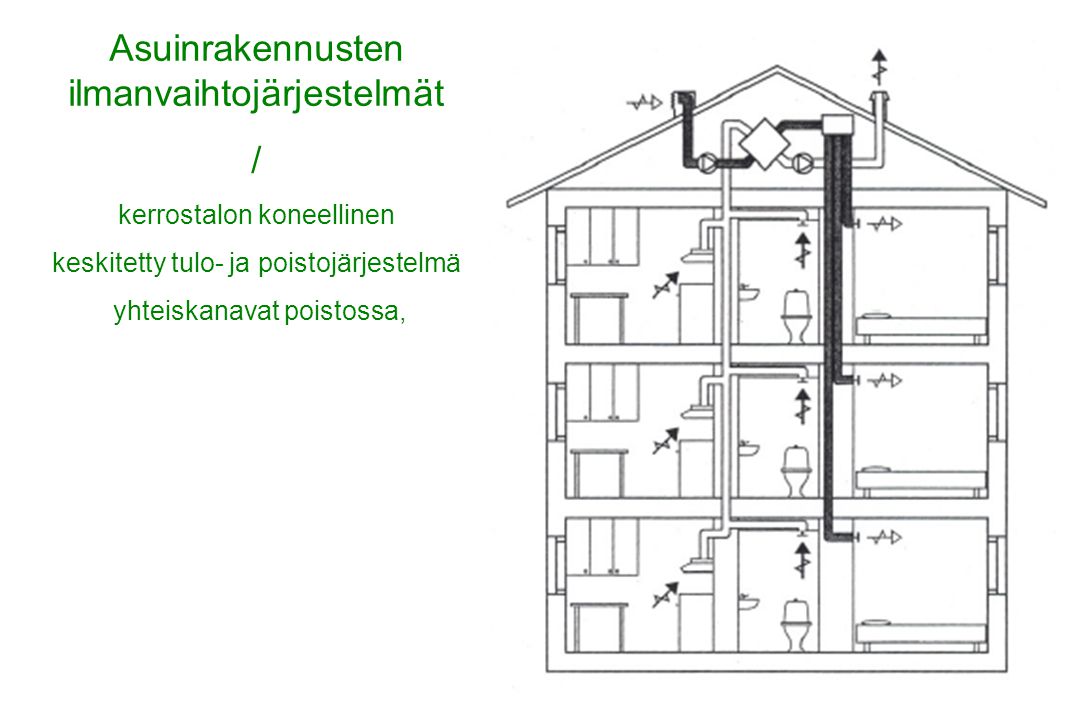 Asuinrakennusten ilmanvaihtojärjestelmät /