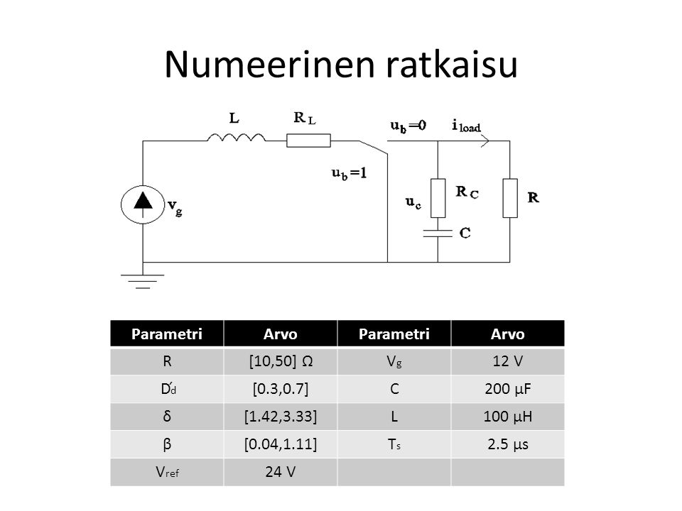Numeerinen ratkaisu Parametri Arvo R [10,50] Ω Vg 12 V D´d [0.3,0.7] C