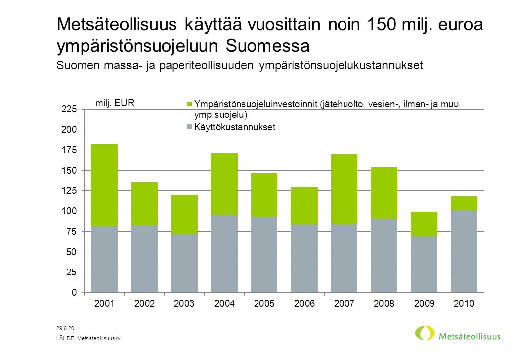 Suomen massa- ja paperiteollisuuden ympäristönsuojelukustannukset