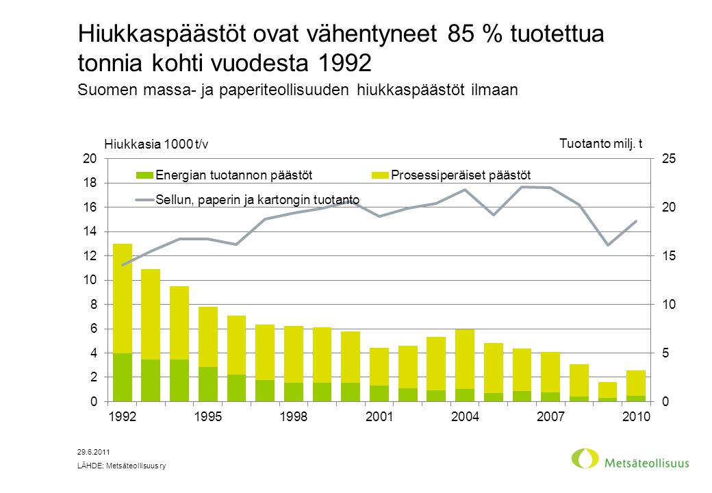 Suomen massa- ja paperiteollisuuden hiukkaspäästöt ilmaan