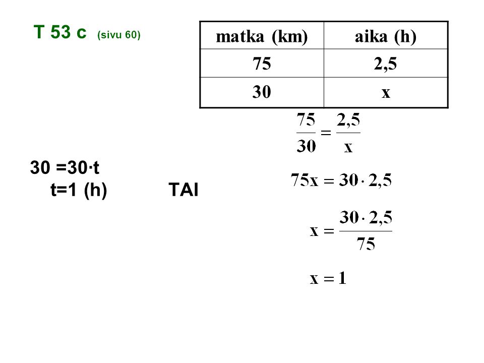 T 53 c (sivu 60) matka (km) aika (h) 75 2,5 30 x 30 =30·t t=1 (h) TAI