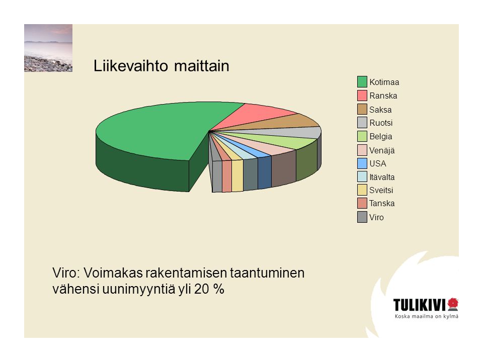 Liikevaihto maittain Viro: Voimakas rakentamisen taantuminen
