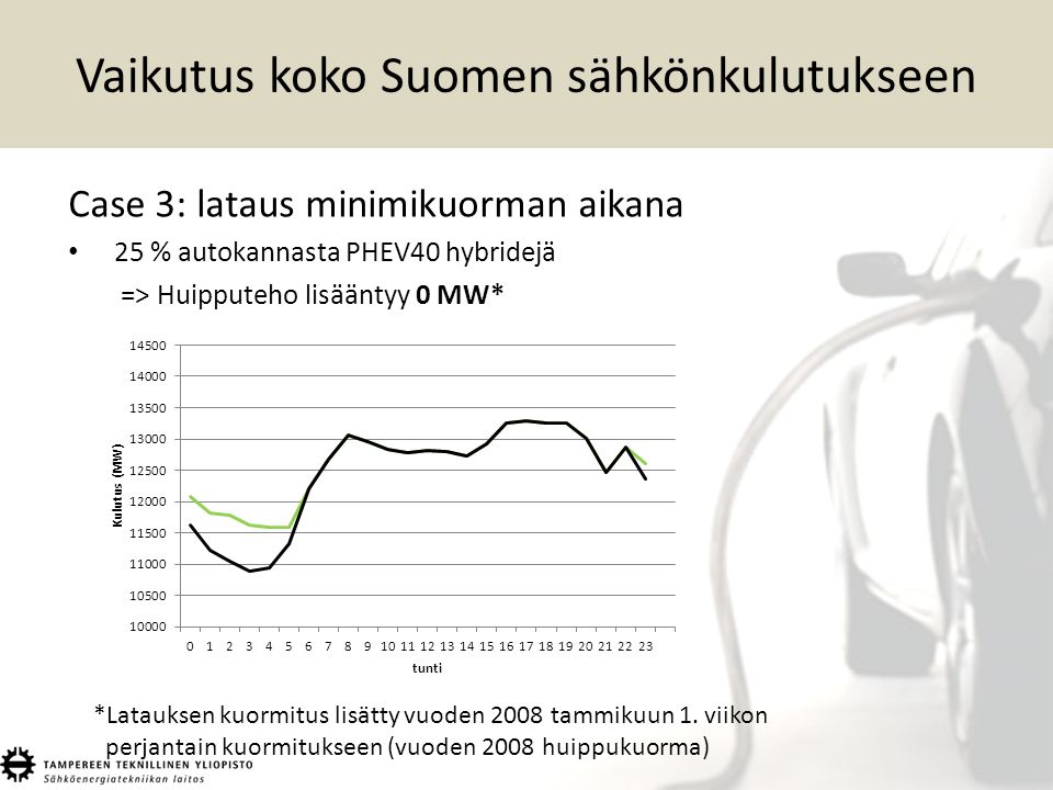Vaikutus koko Suomen sähkönkulutukseen