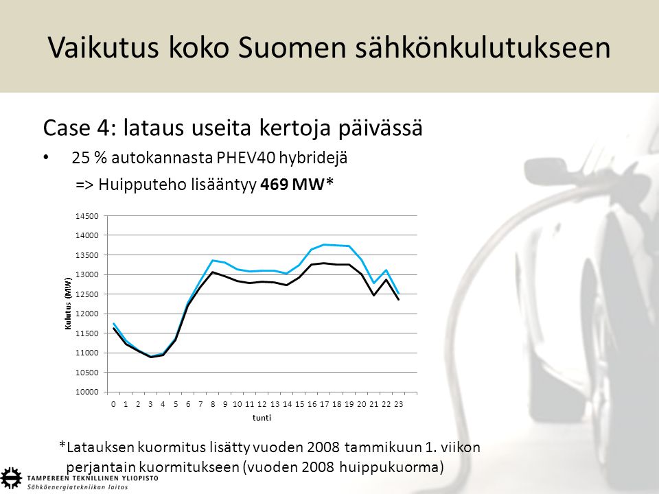 Vaikutus koko Suomen sähkönkulutukseen