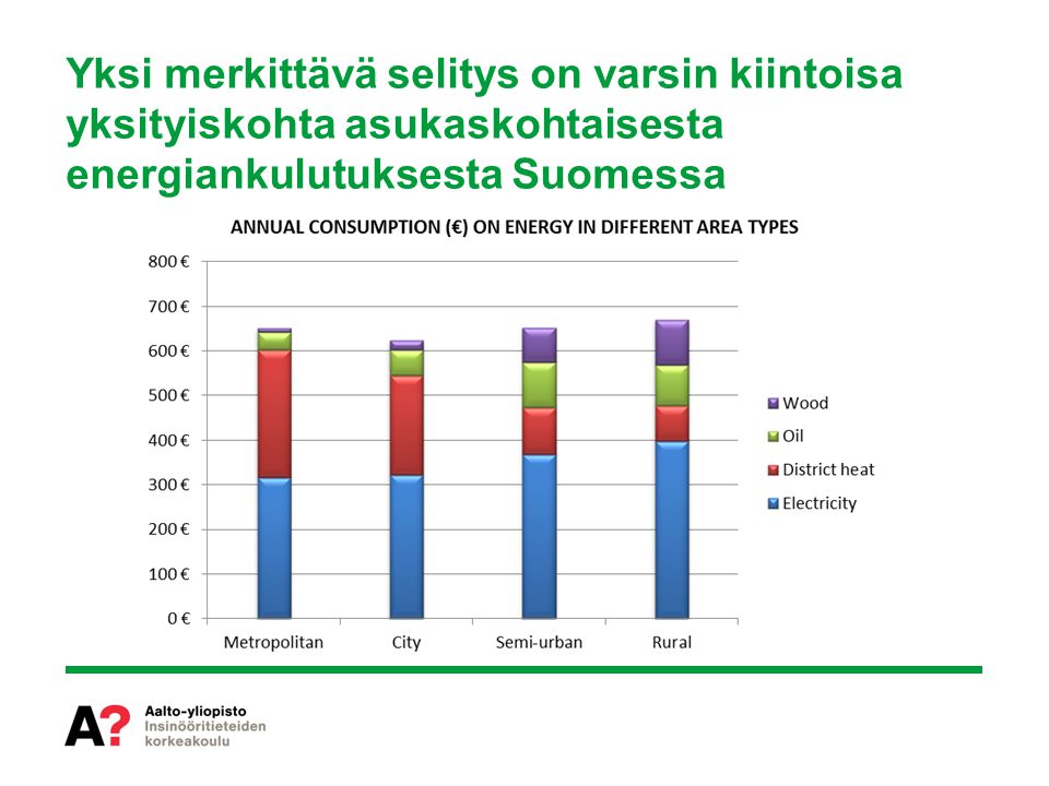 Yksi merkittävä selitys on varsin kiintoisa yksityiskohta asukaskohtaisesta energiankulutuksesta Suomessa
