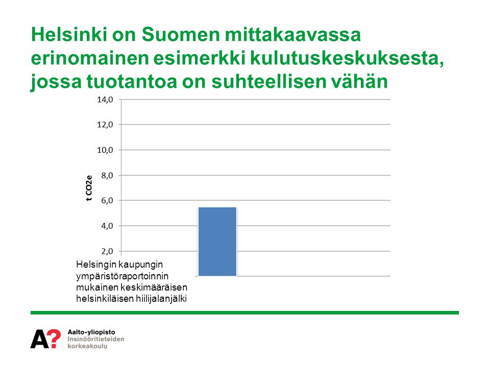 Helsinki on Suomen mittakaavassa erinomainen esimerkki kulutuskeskuksesta, jossa tuotantoa on suhteellisen vähän