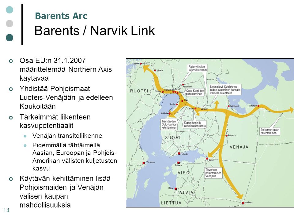Barents / Narvik Link Barents Arc