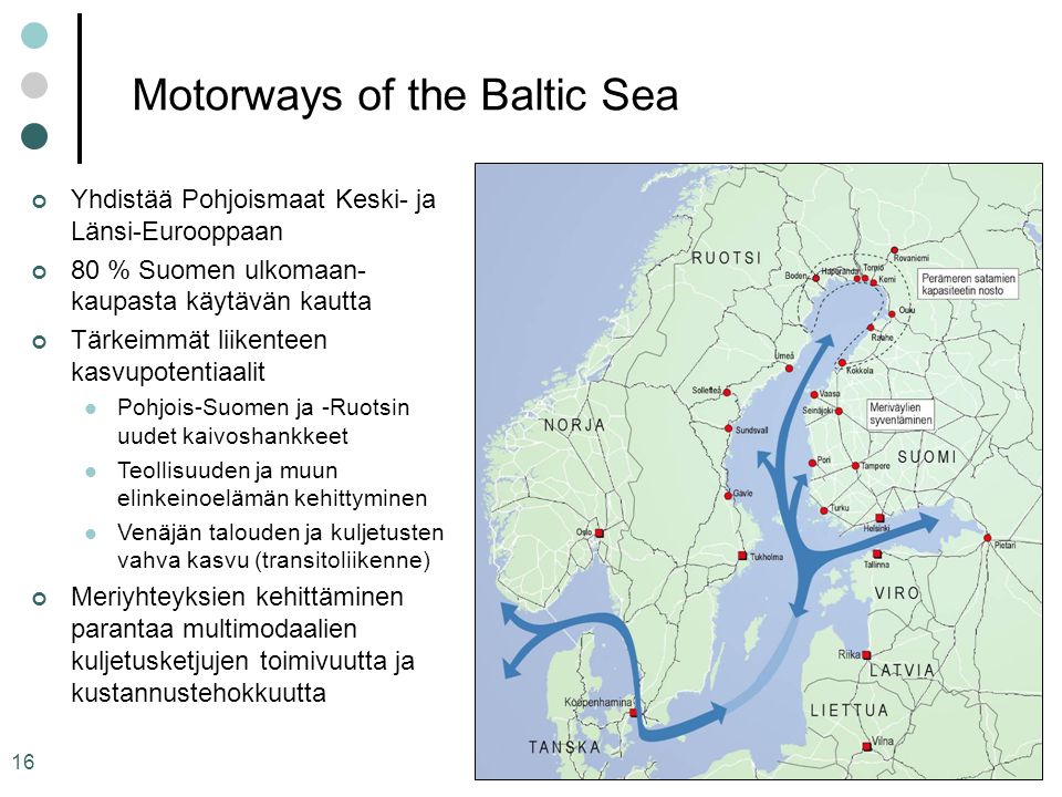 Motorways of the Baltic Sea