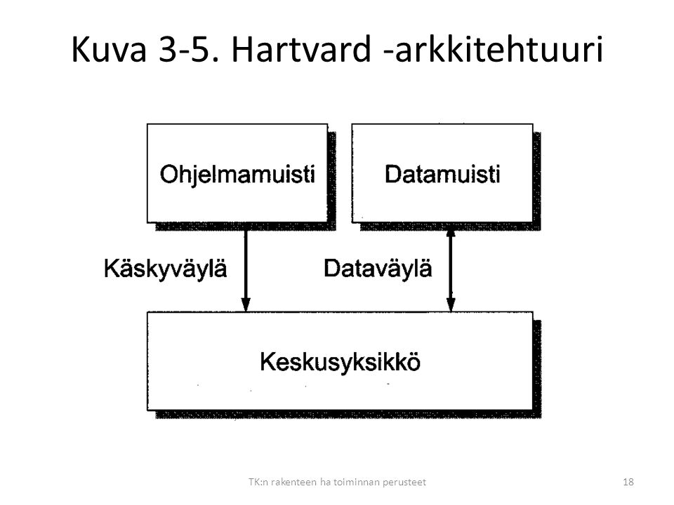 Kuva 3-5. Hartvard -arkkitehtuuri