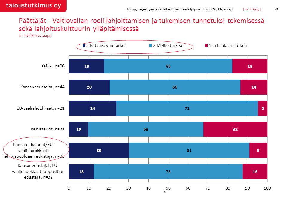 T Järjestöjen taloudelliset toimintaedellytykset 2014 / KMI, KN, np, vpl