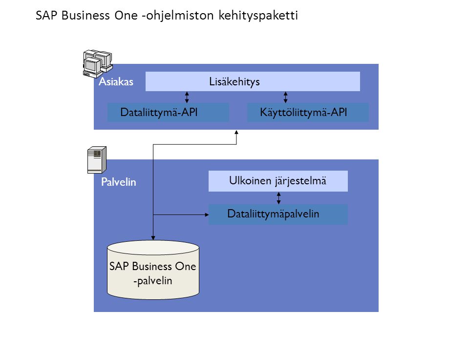SAP Business One -palvelin