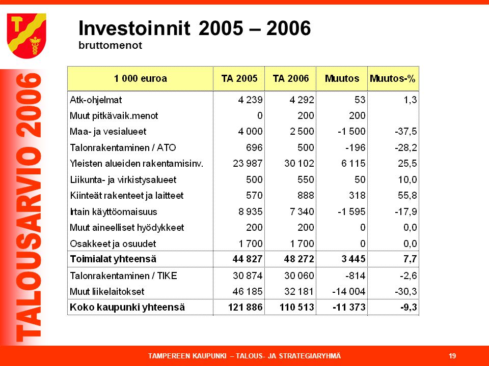 Investoinnit 2005 – 2006 bruttomenot