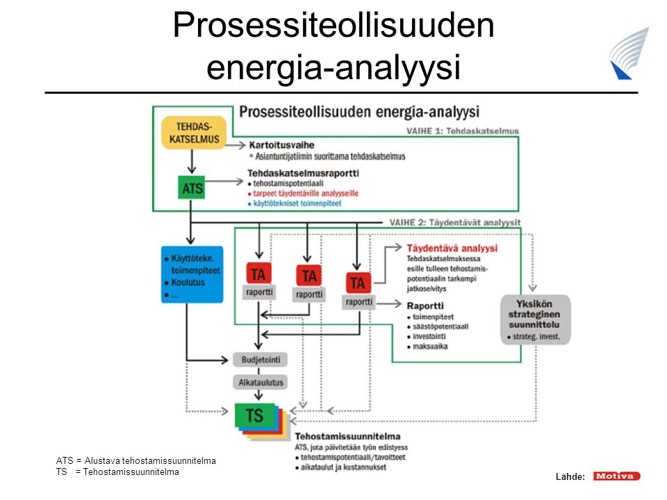 Prosessiteollisuuden energia-analyysi