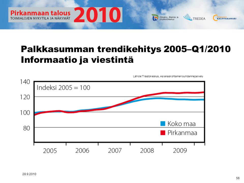 Palkkasumman trendikehitys 2005–Q1/2010 Informaatio ja viestintä