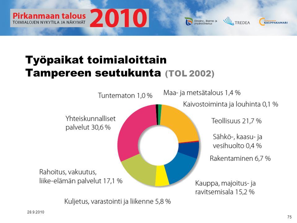 Työpaikat toimialoittain Tampereen seutukunta (TOL 2002)