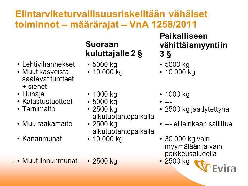 Elintarviketurvallisuusriskeiltään vähäiset toiminnot – määrärajat – VnA 1258/2011