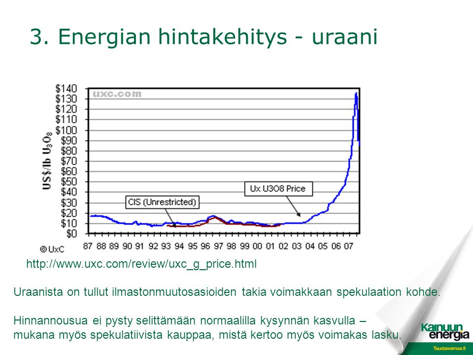 3. Energian hintakehitys - uraani