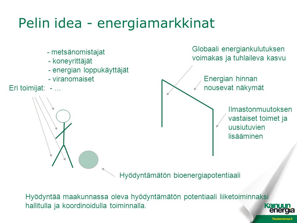 Pelin idea - energiamarkkinat