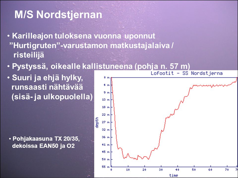M/S Nordstjernan Karilleajon tuloksena vuonna uponnut Hurtigruten -varustamon matkustajalaiva / risteilijä.