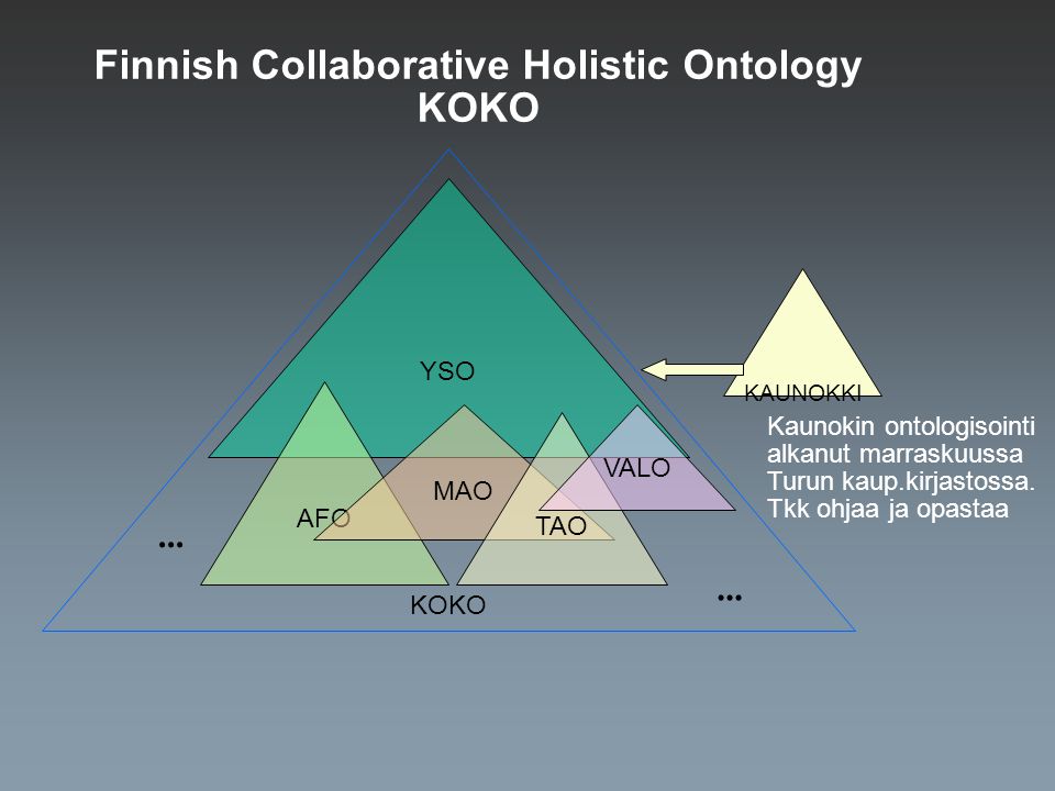 Finnish Collaborative Holistic Ontology KOKO