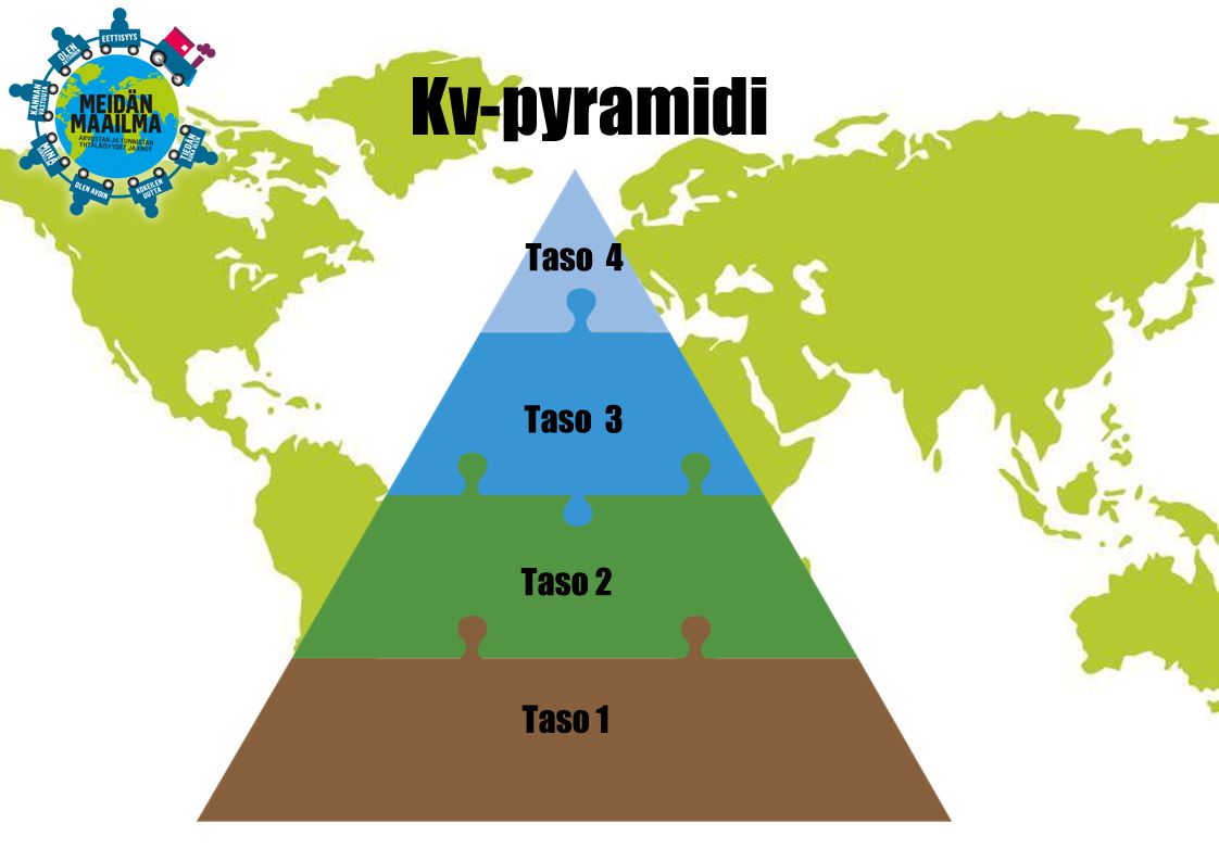 Kv-pyramidi Taso 4 Taso 3 Taso 2 Taso 1