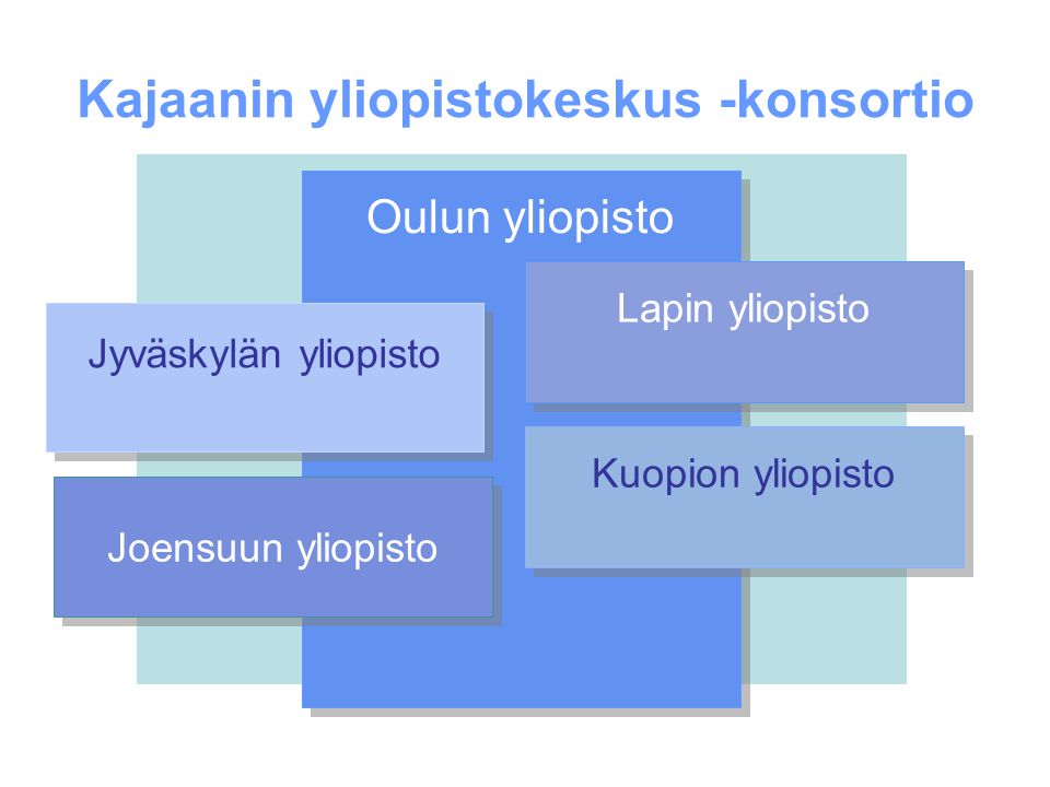 Kajaanin yliopistokeskus -konsortio