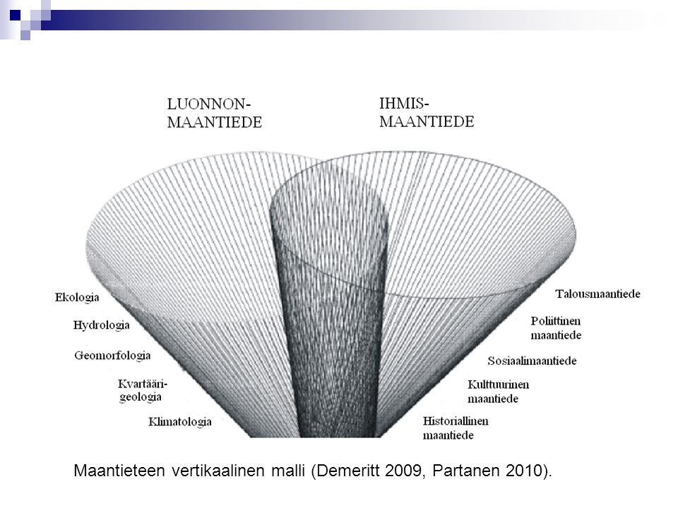 Maantieteen vertikaalinen malli (Demeritt 2009, Partanen 2010).