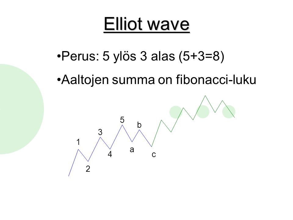 Elliot wave Perus: 5 ylös 3 alas (5+3=8)