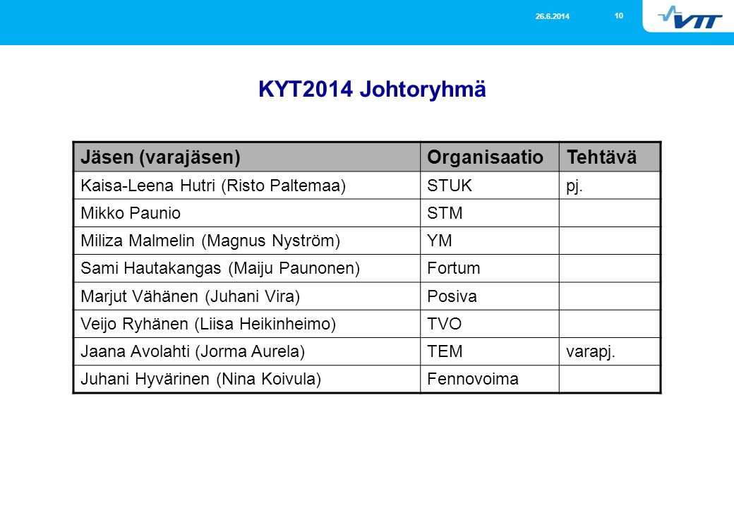 KYT2014 Johtoryhmä Jäsen (varajäsen) Organisaatio Tehtävä