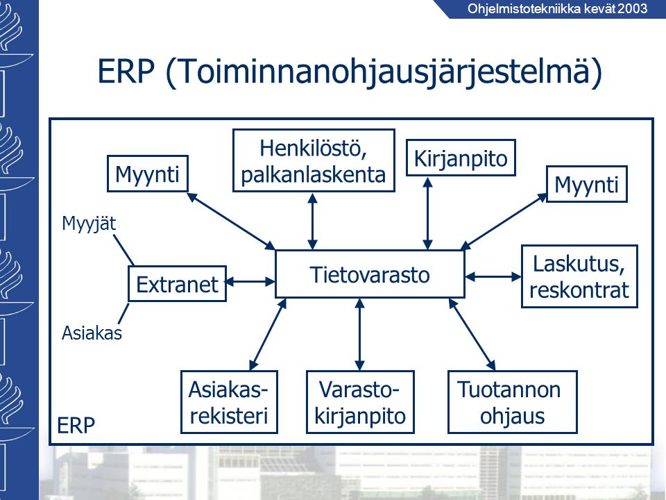 ERP (Toiminnanohjausjärjestelmä)