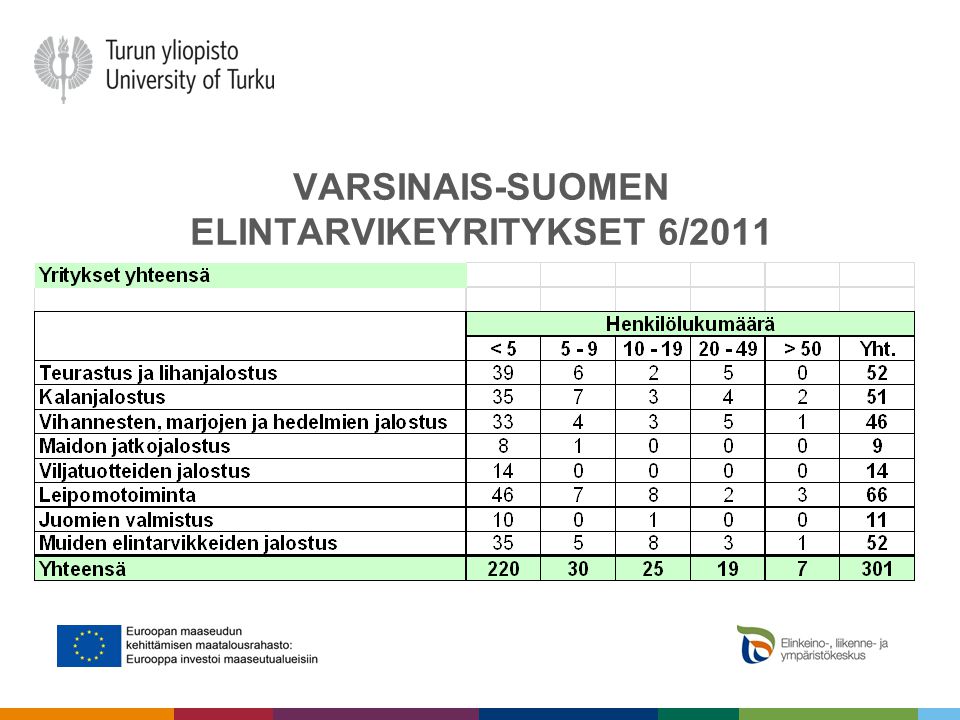 Varsinais-suomen elintarvikeyritykset 6/2011