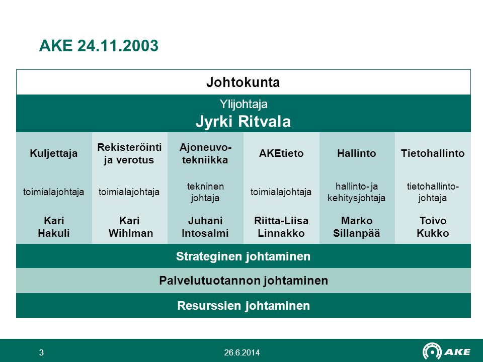 AKE Johtokunta Ylijohtaja Jyrki Ritvala