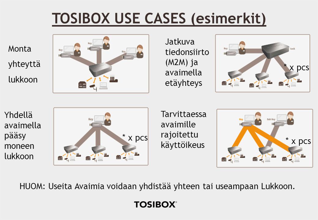 TOSIBOX USE CASES (esimerkit)
